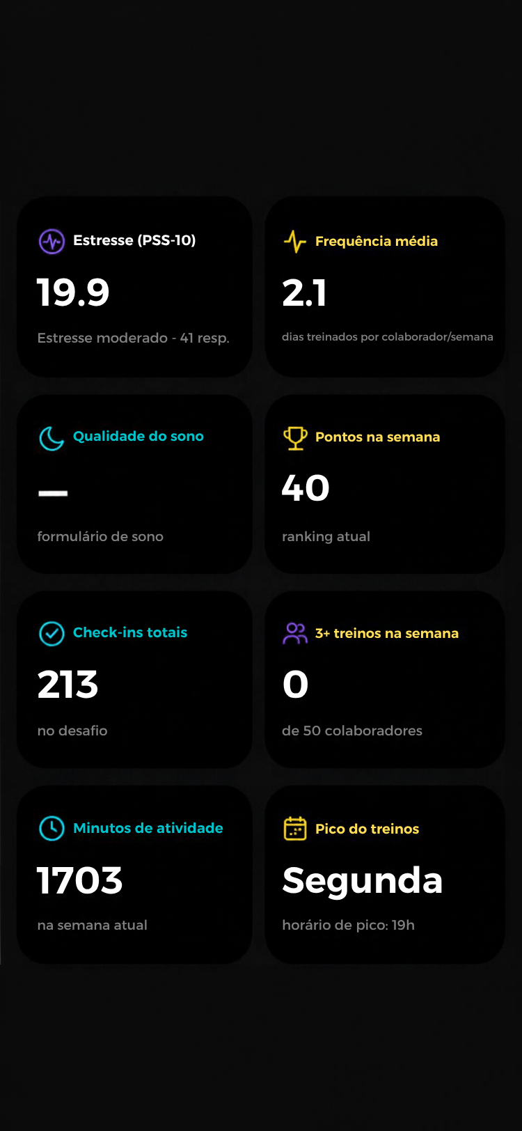 Painel de gestores no aplicativo FortiLight PRO com métricas de saúde, check-ins e participação